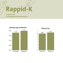 Rappid-K (2).webp